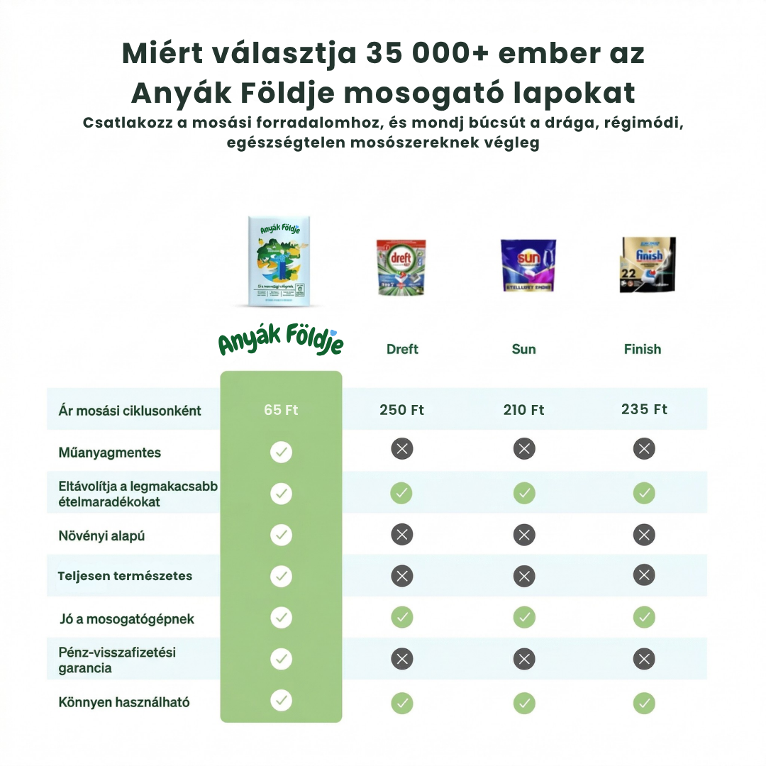 Anyák Földje - Természetes Mosogató Lapok