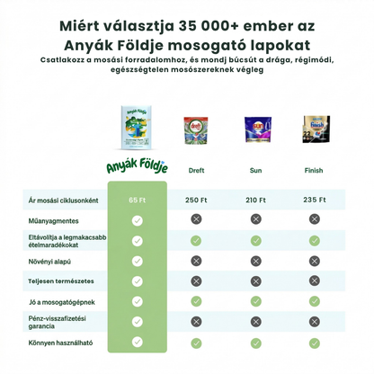 Anyák Földje - Természetes Mosogató Lapok