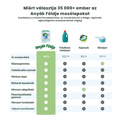 Anyák Földje - Természetes Mosólapok